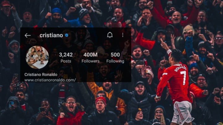 Cristiano Ronaldo is now the first person to reach 400M followers on Instagram